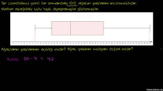 Kutu Bıyık Grafiği İstatistik ve Olasılık [upl. by Crow]