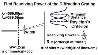 Physics  Optics Diffraction Grating 6 of 7 Resolving Power of Diffraction Grating [upl. by Ainehs]