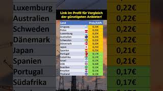 Aktuelle Strompreise in ausgewählten Ländern [upl. by Ojyram887]