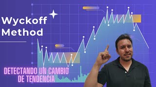 Método WYCKOFF Aprende a DETECTAR cambios de tendencia con este INCREÍBLE método [upl. by Alolomo905]