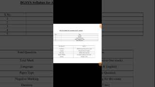 Bihar lekhpal exam datebihar lekhpal new vacancy shorts ytshorts [upl. by Nonnaihr]