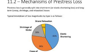 Prestressed Concrete Design  11  Prestress Loss [upl. by Peadar]