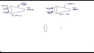 QRadar Forensics Introduction 1 of 5 [upl. by Zane263]