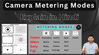 20 CAMERA SETTINGS you should Change Today  हिंदी  Kunal Malhotra [upl. by Essyla251]