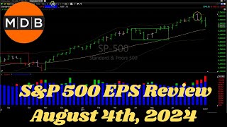 SampP 500 EPS Review AUG 4 2024 [upl. by Nosliw]