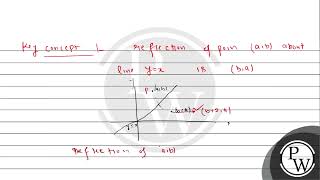 The point \Pa b\ undergoes the following three transformations successivelyA reflection [upl. by Ottie]