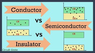 Conductor Vs Semiconductor Vs Insulator Definition and Difference Between them [upl. by Cavuoto740]