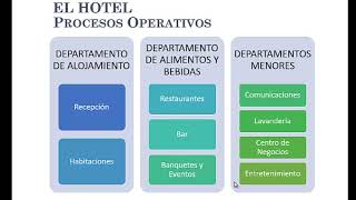 La operacion Hotelera [upl. by Razid542]