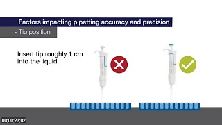 Good Pipetting is Critical [upl. by Buckden]