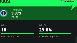 Fortnite Tracker dot com fortnitetracker [upl. by Annaerdna]