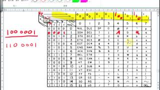 數位邏輯 第2章 數值系統與常用編碼 ASCII Code [upl. by Enirbas533]