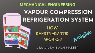 HOW REFRIGERATOR WORKS IN TAMIL VAPOUR COMPRESSION REFRIGERATION CYCLE EXPLAINED IN TAMIL [upl. by Stimson837]