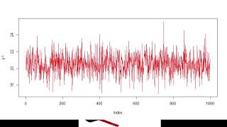 R HipÃ³teses de GaussMarkov  Linearidade [upl. by Portingale757]