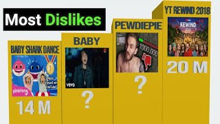 How to See the Dislikes on Youtube Again [upl. by Fanya]