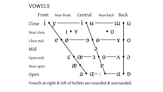 Conlanging Case Study Part 2  Vowel Harmony [upl. by Chandless]