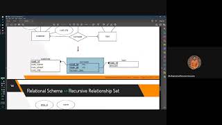 Lecture 07  Database Management Systems CSE 3521 Mohammad Imam Hossain Sir [upl. by Leahsim]