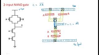 CMOS 2input NAND and NOR gates  Layout diagram  VLSI  Lec34 [upl. by Tod947]