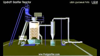 Updraft Gasifier Reactor Process [upl. by Iams710]