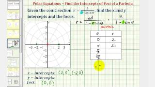 Ex Find the Intercepts and Focus of a Parabola Given a Polar Equation [upl. by Doralia]