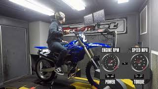 2022 Yamaha YZ250F Dyno Test [upl. by Kall596]