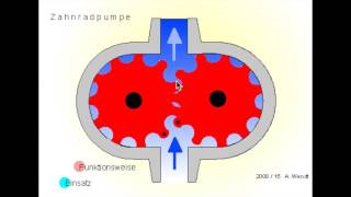 Zahnradpumpe neu [upl. by Sachs]