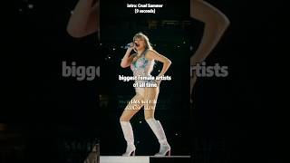 biggest female artists of all time according to Billboard  taylorswift shorts [upl. by Worthington376]