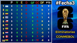 RESULTADOS y TABLA DE POSICIONES Fecha3 ELIMINATORIAS SUDAMERICANAS CONMEBOL rumbo al MUNDIAL 2026 [upl. by Yehudit]