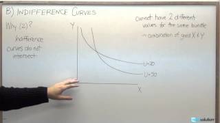 Microeconomics Why Indifference Curves Dont Intercept [upl. by Retsae]