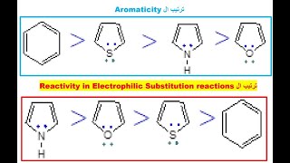 1 Heterocyclic Chemistry Aromaticity and Reactivity of Pyrrole Thiophene  Furan شرح بالعربى [upl. by Enaej]