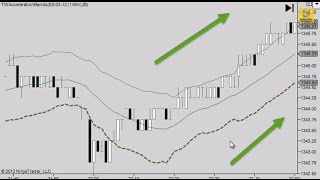 NinjaTrader Momentum Acceleration Bands  Money Management Indicator [upl. by Blase]