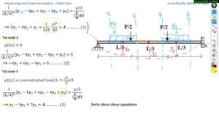 some notes on deflection of beams [upl. by Ponzo]