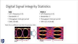 Brief Discussion PAM4 vs NRZ Signaling [upl. by Aydan]