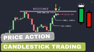 Candlestick Trading Strategy With Simple Price Action  Stock Dictionary [upl. by Lua]