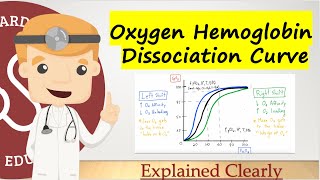 Oxygen Hemoglobin Dissociation Curve  Comprehensive and Clear Explanation [upl. by Tracy]