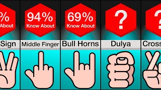 Comparison Dangerous Hand Signs And Their Meanings [upl. by Rowen566]