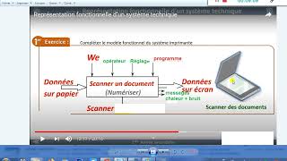 AF2 Analyse fonctionnelle dun système technique Partie II [upl. by Hedwiga]