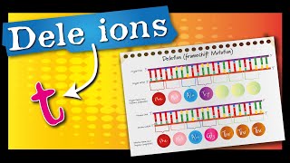 Deletion Mutation  A Level Biology  Frameshift Mutations  deletion mutations explained [upl. by Hnad]