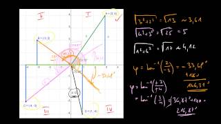 Trigonometrie  07 Polarkoordinaten im 2 3 und 4 Quadranten [upl. by Zebadiah]