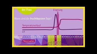 Eisprungrechner fruchtbare Tage im Eisprungkalender berechnen [upl. by Glennie605]