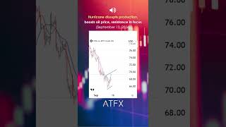 Usoil analysis today Hurricane disrupts oil productions resistance in focus  ATFX Daily Picks [upl. by Nnylaj569]