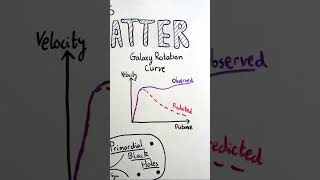 What is Dark Matter science physics darkmatter [upl. by Roleat140]