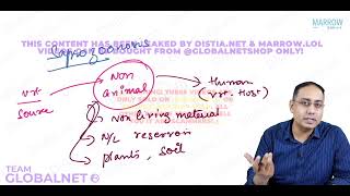 ZOONOSIS AND RABIES By Dr Mukhmohit singh sir  Community medicine Marrow Video Lacture [upl. by Concha476]