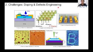 Advanced Lithography for opto Electronic Nanochips [upl. by Lledualc]