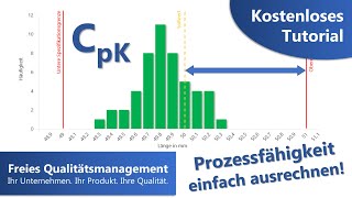 Prozessfähigkeit einfach ausrechnen und das Risiko bestimmen [upl. by Mcloughlin]