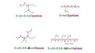 Alcanos Nomenclatura IUPAC [upl. by Nodnarb237]