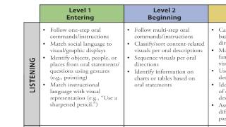 WIDA Overview 1 16 13 [upl. by Weider]