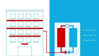 Warmtepompen  Hoe werkt een centraal systeem voor bedrijfspanden en kantoren [upl. by Aniad33]