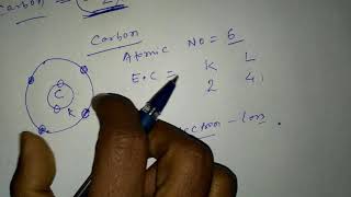 carbon forms tetravalent bond [upl. by Larisa]