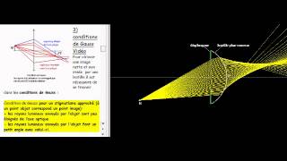 optique géométrique  III3 conditions de Gauss [upl. by Helfant]