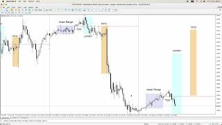 EURUSD Analysis Today  13 October 2023 [upl. by Wistrup]